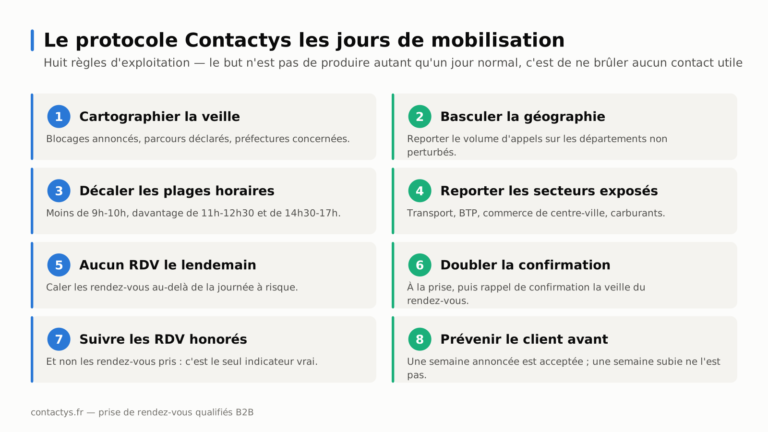Schéma de principe : le volume utile ne disparaît pas, il glisse vers 11h-12h30 et 15h-17h.
