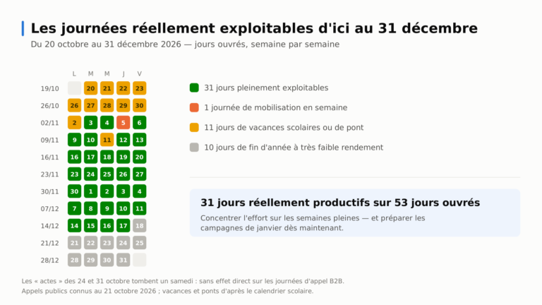 motclef1 localisation3